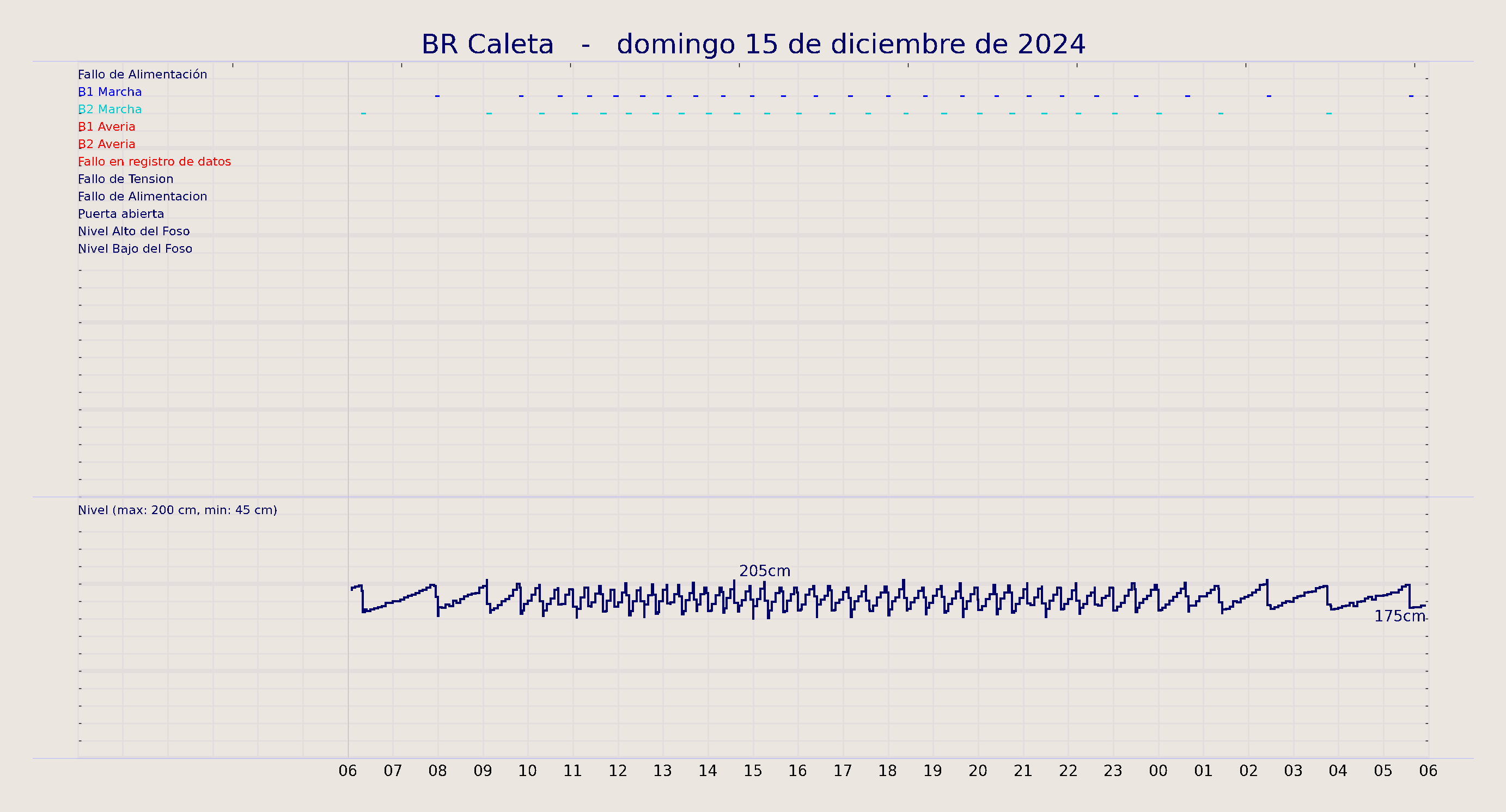 ../../imagenes/vid/2024/BR Caleta/2024-12-15 BR Caleta.png